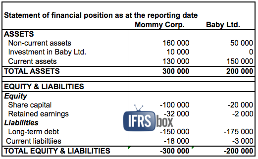consospe_question Consolidate CPE IFRS 1