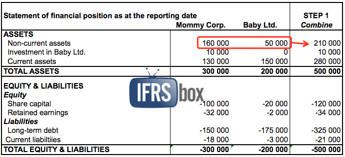 consospe_step1 Consolidating SPE - step 1