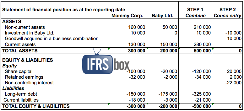 consospe_step2 Consolidation of SPE