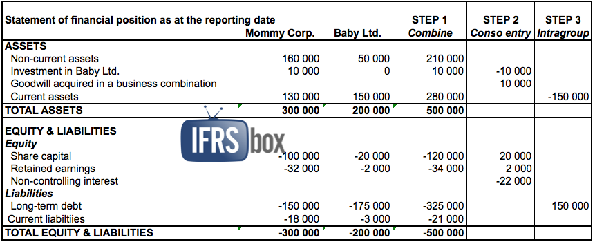 consospe_step3 Consolidation of SPE