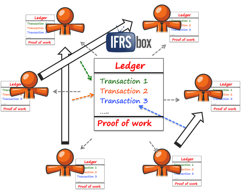 cryptocurrencyprocessifrs How cryptocurrency works (IFRS)