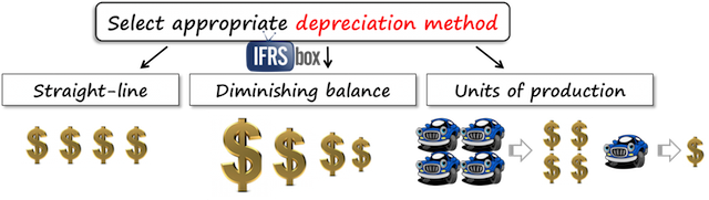 depreciationmethodsias16-1