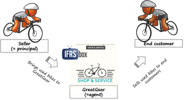 exampleagentprincipalifrs