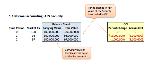 fig-1 AFS bond Fig 1.1