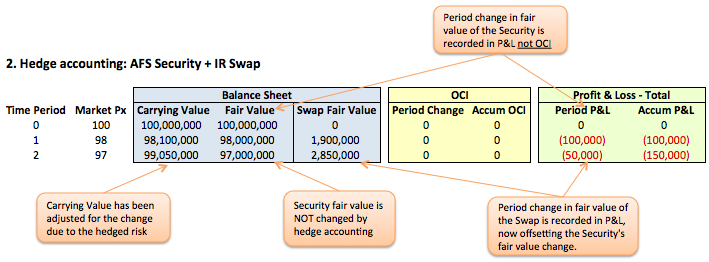fig-2 AFS bond Fig 2