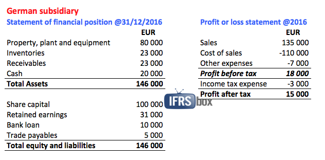 foreignsubsidiaryexample