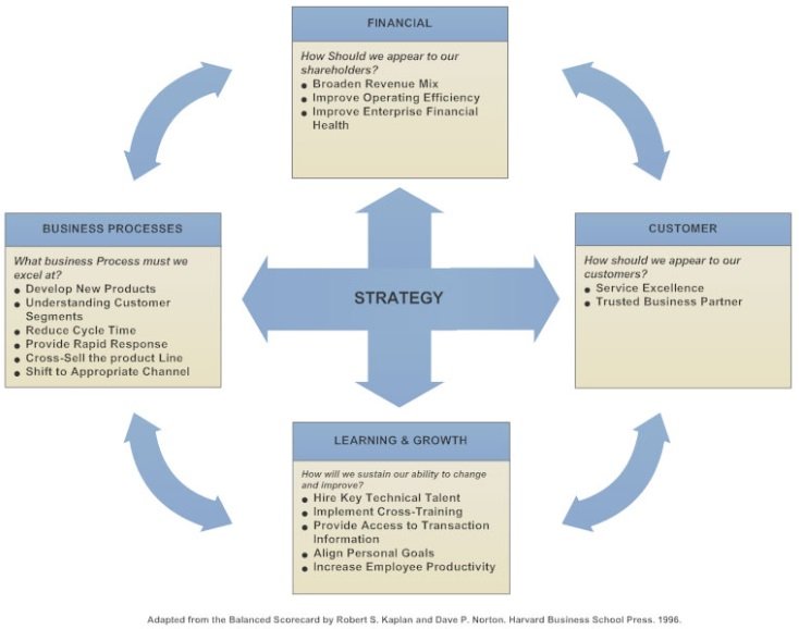 how-to-work-with-apms-1 How to work with APMs