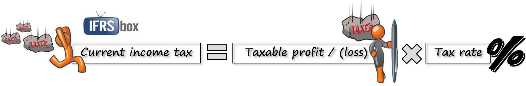 IAS12CurrentIncomeTax