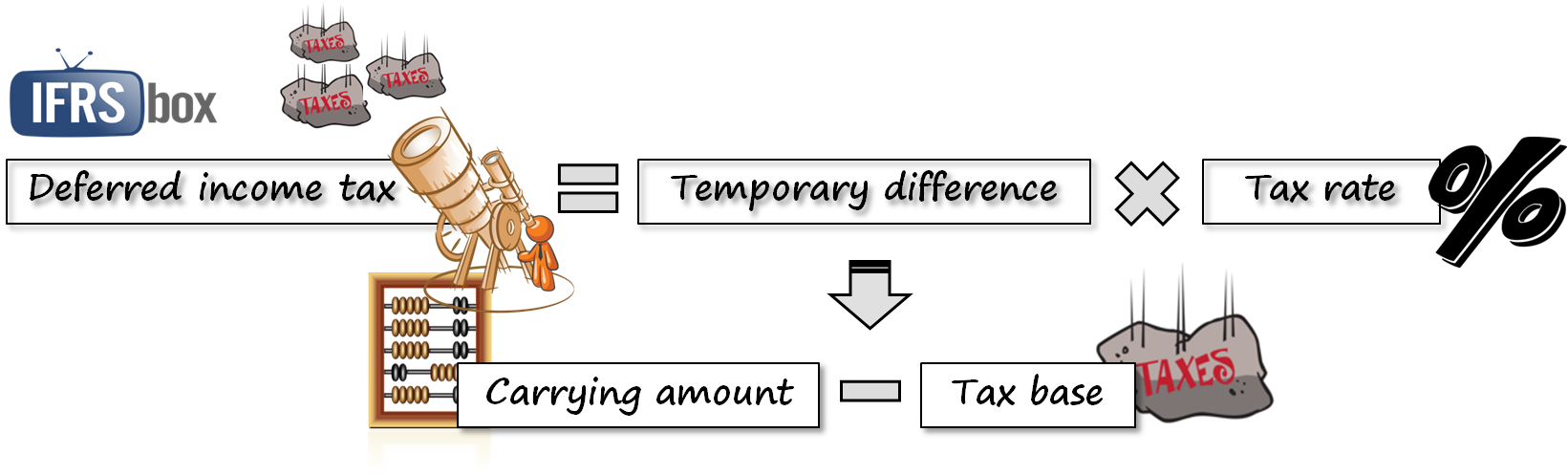 IAS12DeferredIncomeTax