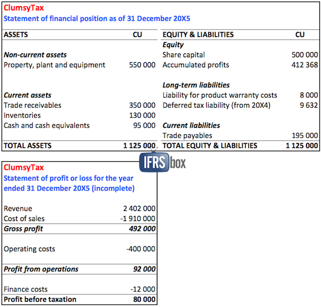 ias12taxreconciliationexample