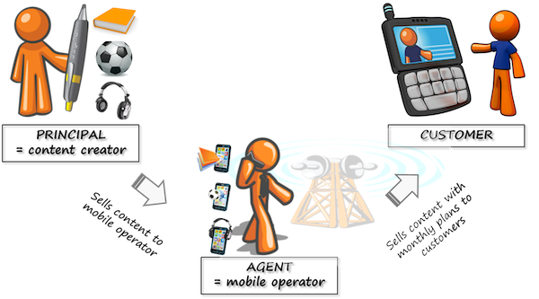 IAS18 Agency transactions scheme IAS18 Agency transactions scheme