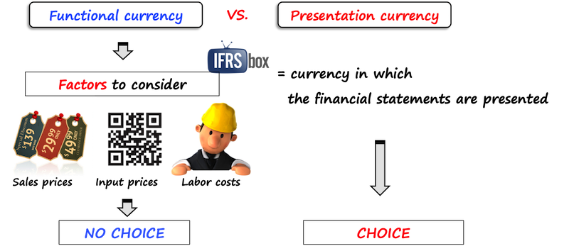ias21functionalpresentation IAS 21 Functional vs. presentation currency