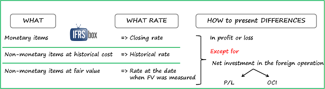 ias21reportfunctionalcurrency IAS21ReportFunctionalCurrency