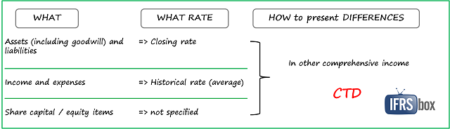 ias21reportpresentationcurrency IAS21ReportPresentationCurrency