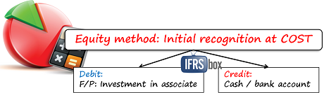 ias28equitymethodinitial IAS 28 Equity Method Journal Entries
