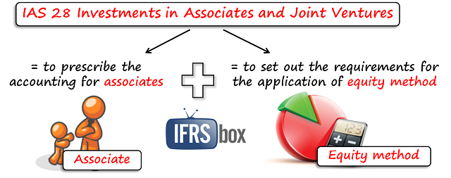 ias28objective IAS 28 Objective