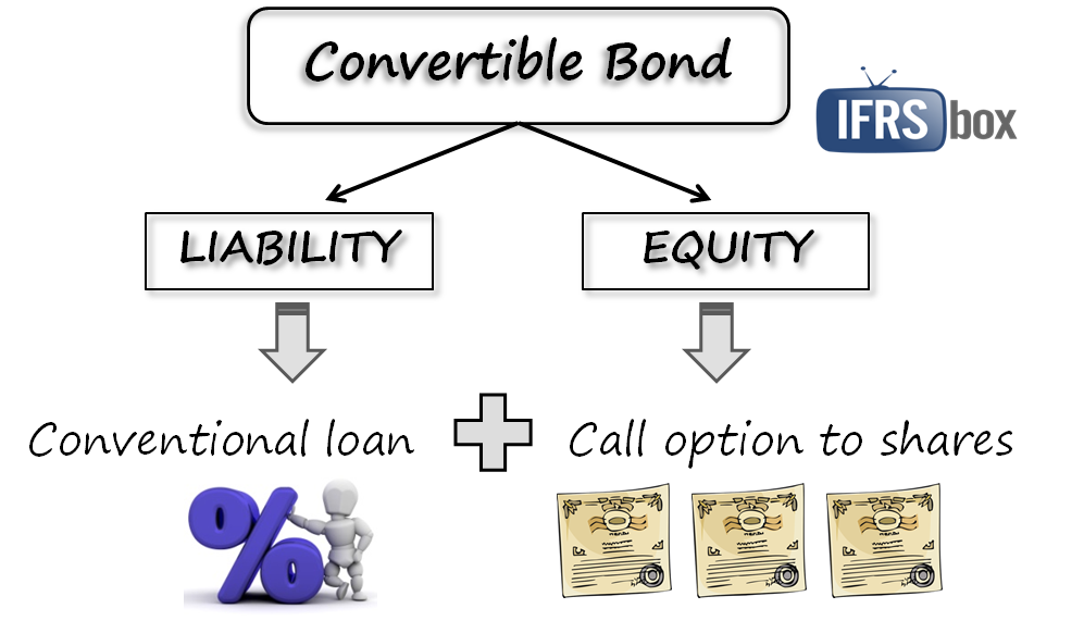 Compound Financial Instrument Compound Financial Instrument