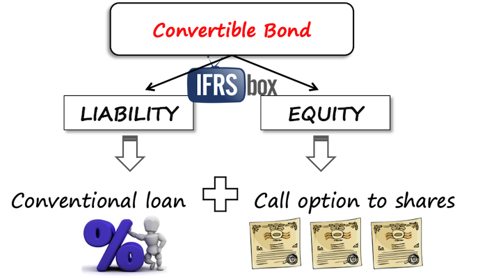 ias32convertiblebond IAS 32 Compound Financial Instruments