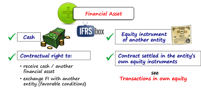 ias32financialasset IAS 32 Financial Asset