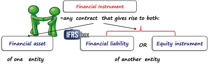 ias32financialinstrument IAS 32 Definition of financial instrument