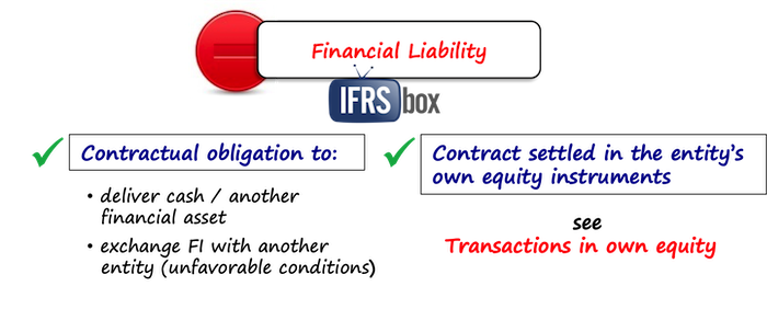 ias32financialliability IAS 32 Financial Liability