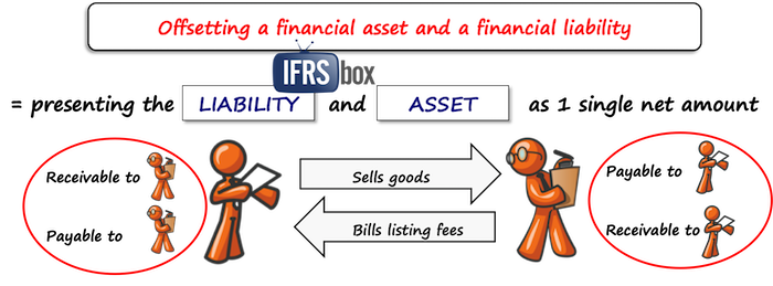 ias32offsetting IAS 32 Offsetting