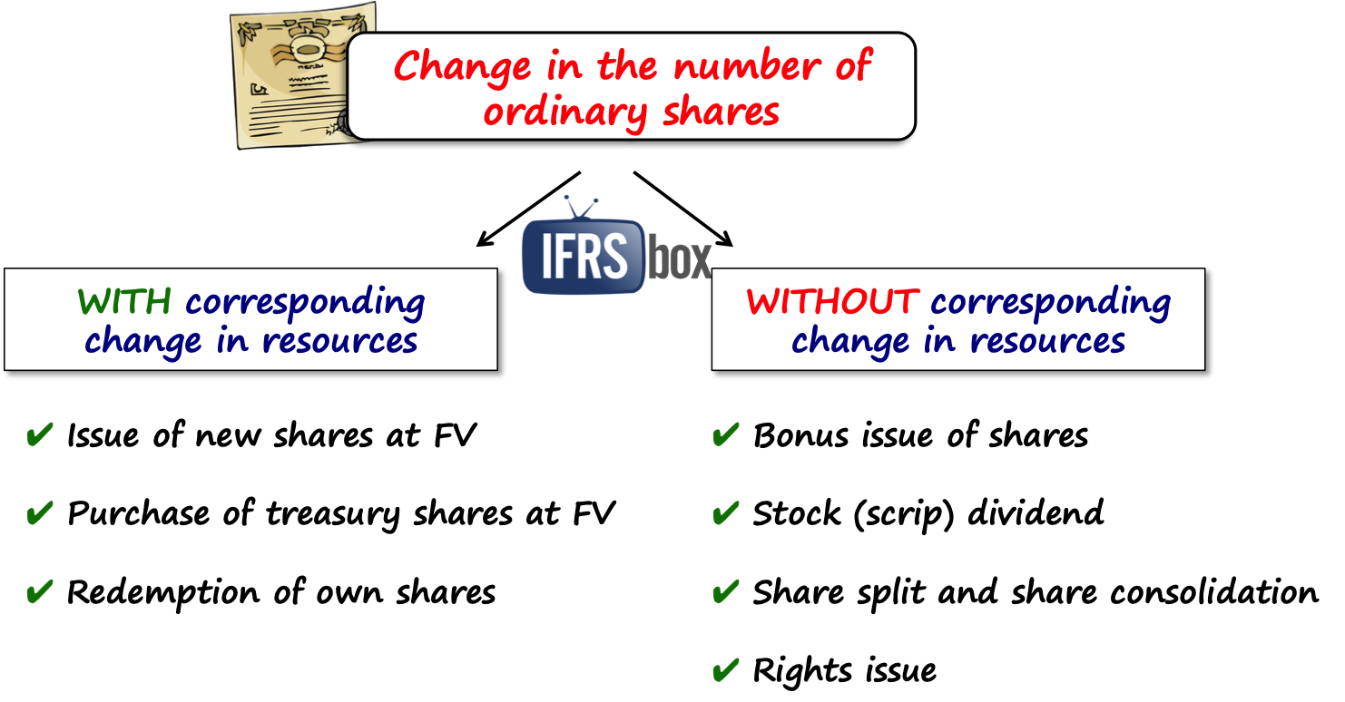 ias33changenumbershares IAS33 Number of Shares