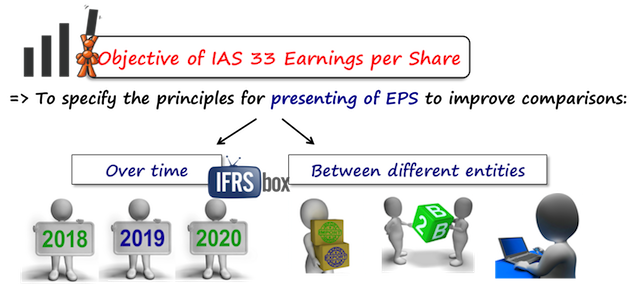 ias33objective