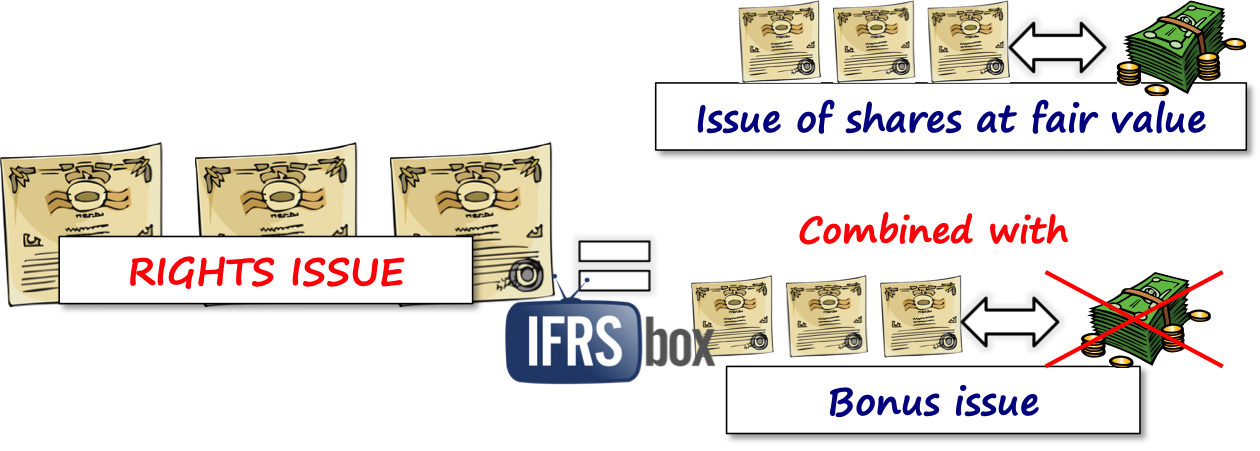 ias33rightsissue IAS33 Rights Issue