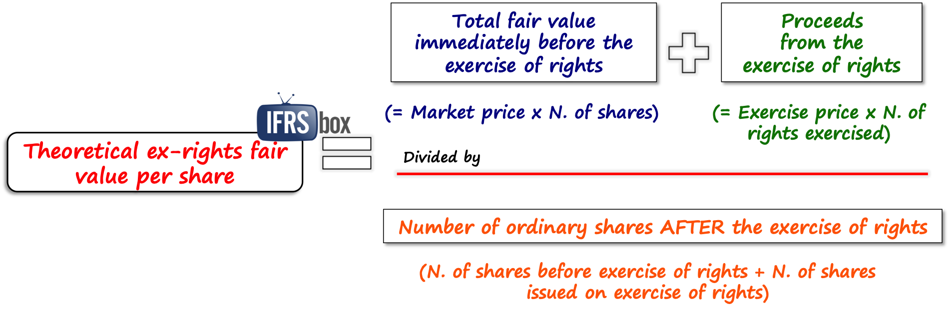 ias33theoreticalexrightsprice IAS33 Theoretical Exrights Price