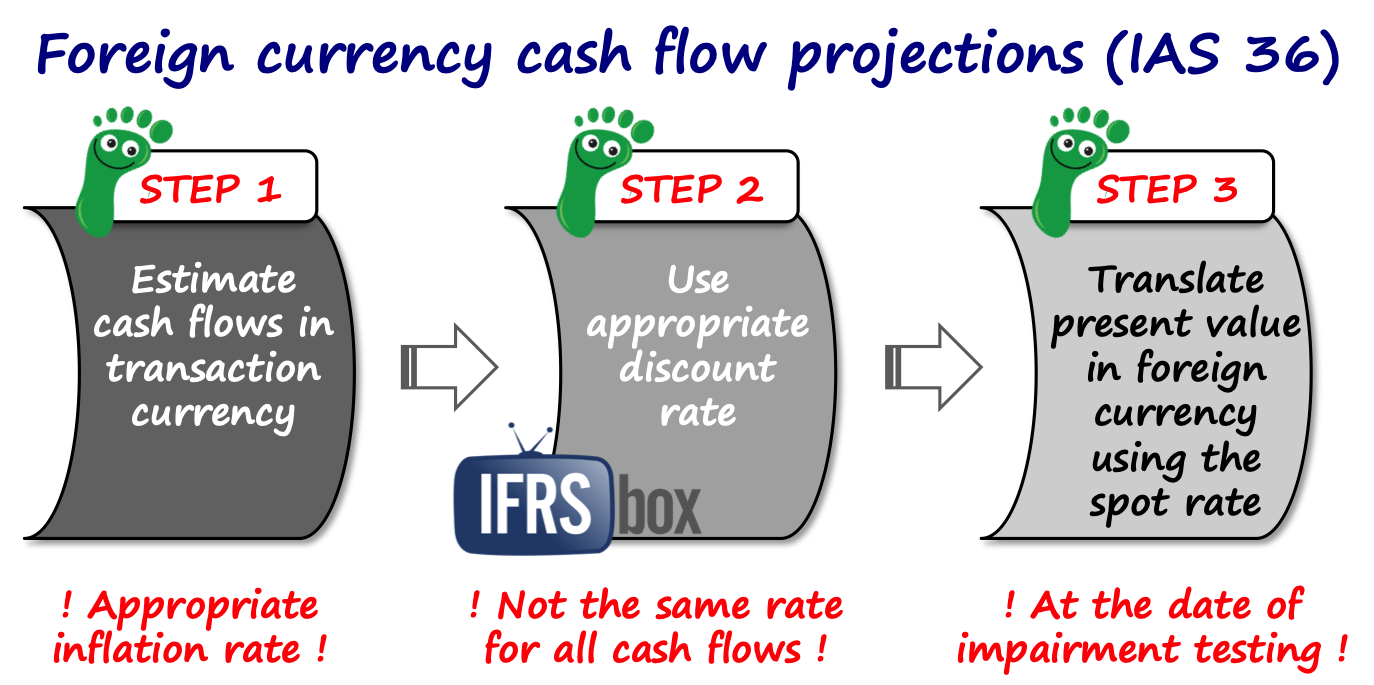 ias36foreigncurrencycfprojections IAS 36 Foreign Currency Cash Flow Projections