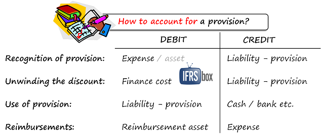 ias37accountingprovisions IAS37 Accounting for provisions