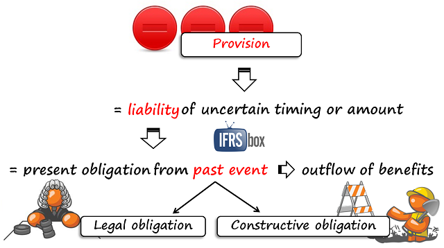 ias37provision IAS37 Provision