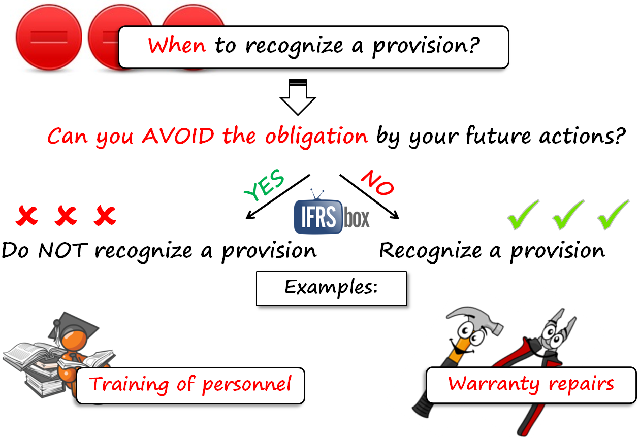 ias37recognitionofprovision IAS37 Recognition of provision