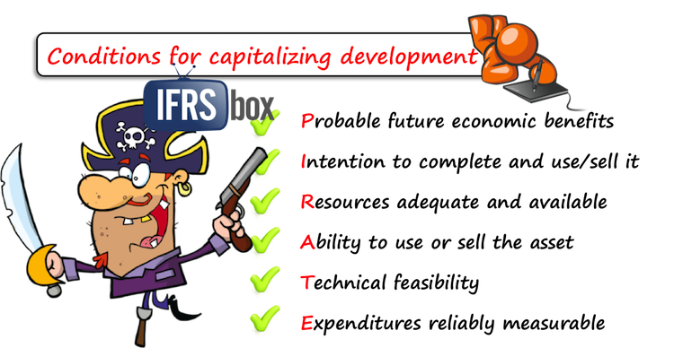 ias38developmentpirate IAS 38 Development Pirate