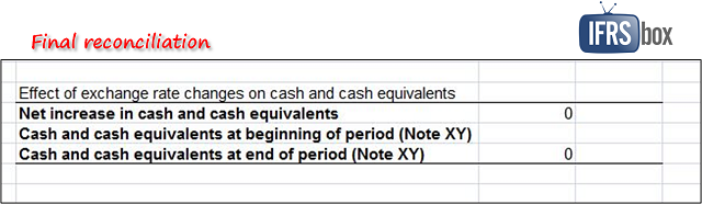 ias7finalreconciliation IAS7FinalReconciliation