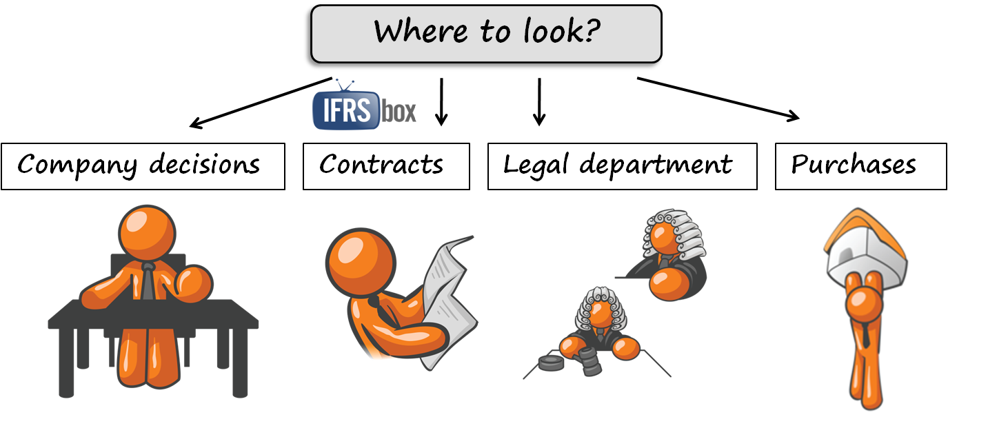 IAS 7 Information IAS 7 Information