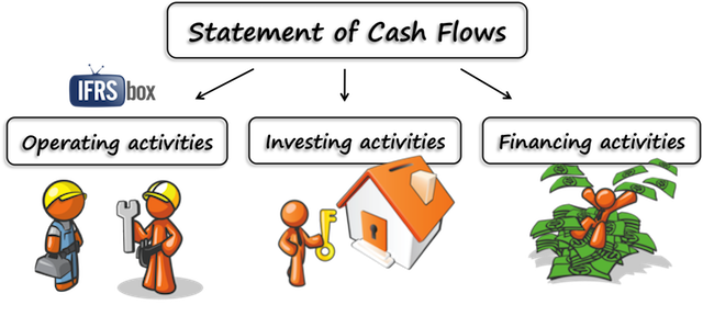 IAS 7 Statement of Cash Flows IAS 7 Statement of Cash Flows