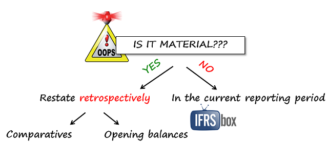 ias8errors IAS 8 Errors