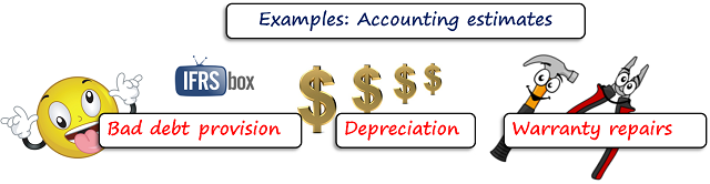 ias8exampleaccountingestimate IAS 8 Examples of Accounting Estimates