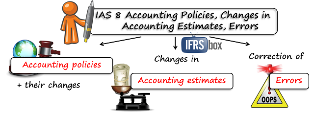 ias8objective IAS8 Objective