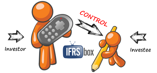 IFRS 10 Control