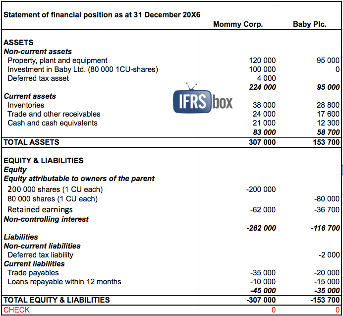 ifrs10disposal_00fp IFRS 10 Disposal subsidiary