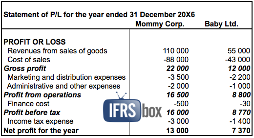 ifrs10disposal_00pl IFRS 10 Disposal subsidiary