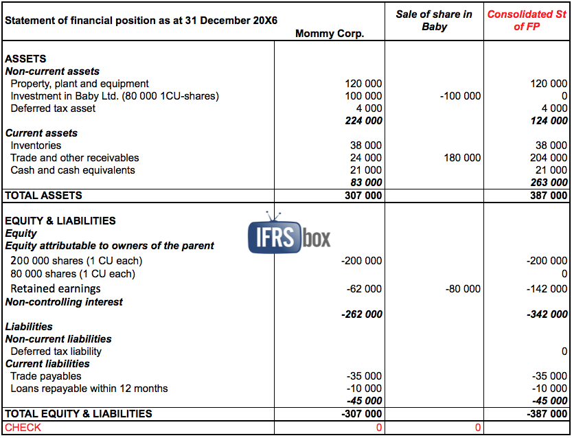 ifrs10disposal_01consofp IFRS 10 Deconsolidation