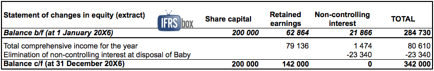 ifrs10disposal_03consocie IFRS 10 Deconsolidation