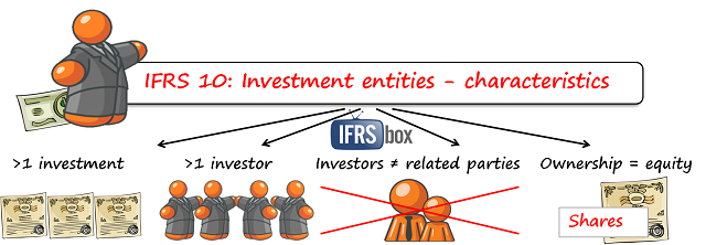 ifrs10investmententities IFRS 10 Investment Entities