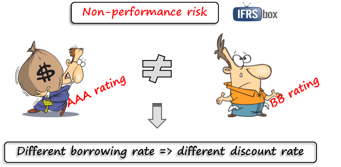 IFRS13NonperformanceRisk