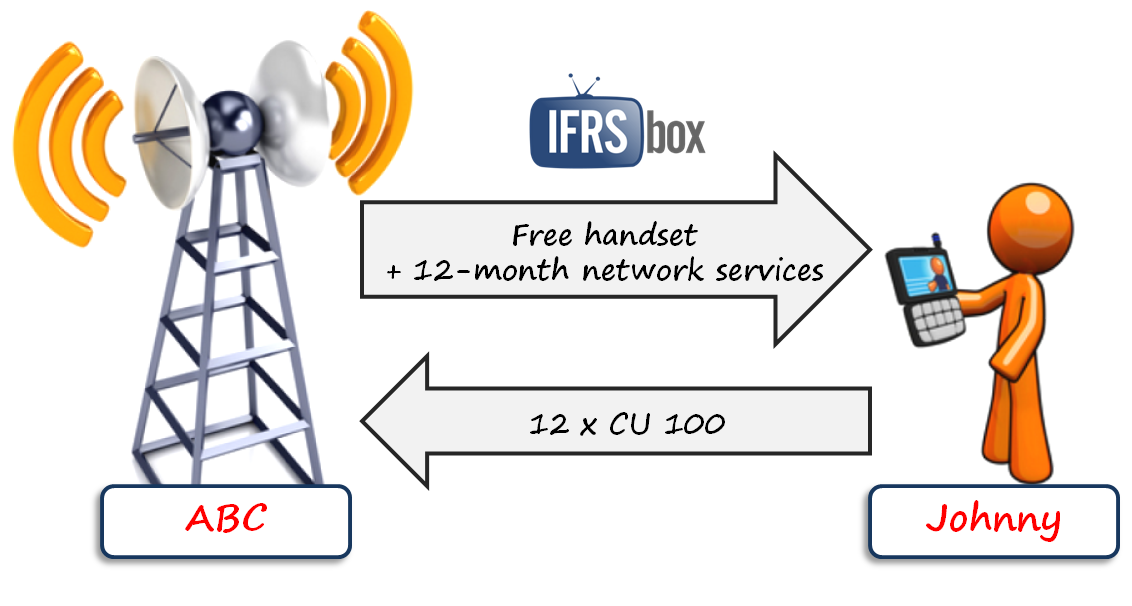 ifrs15example IFRS15 Example