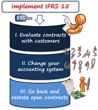 ifrs15implementation IFRS15 Implementation